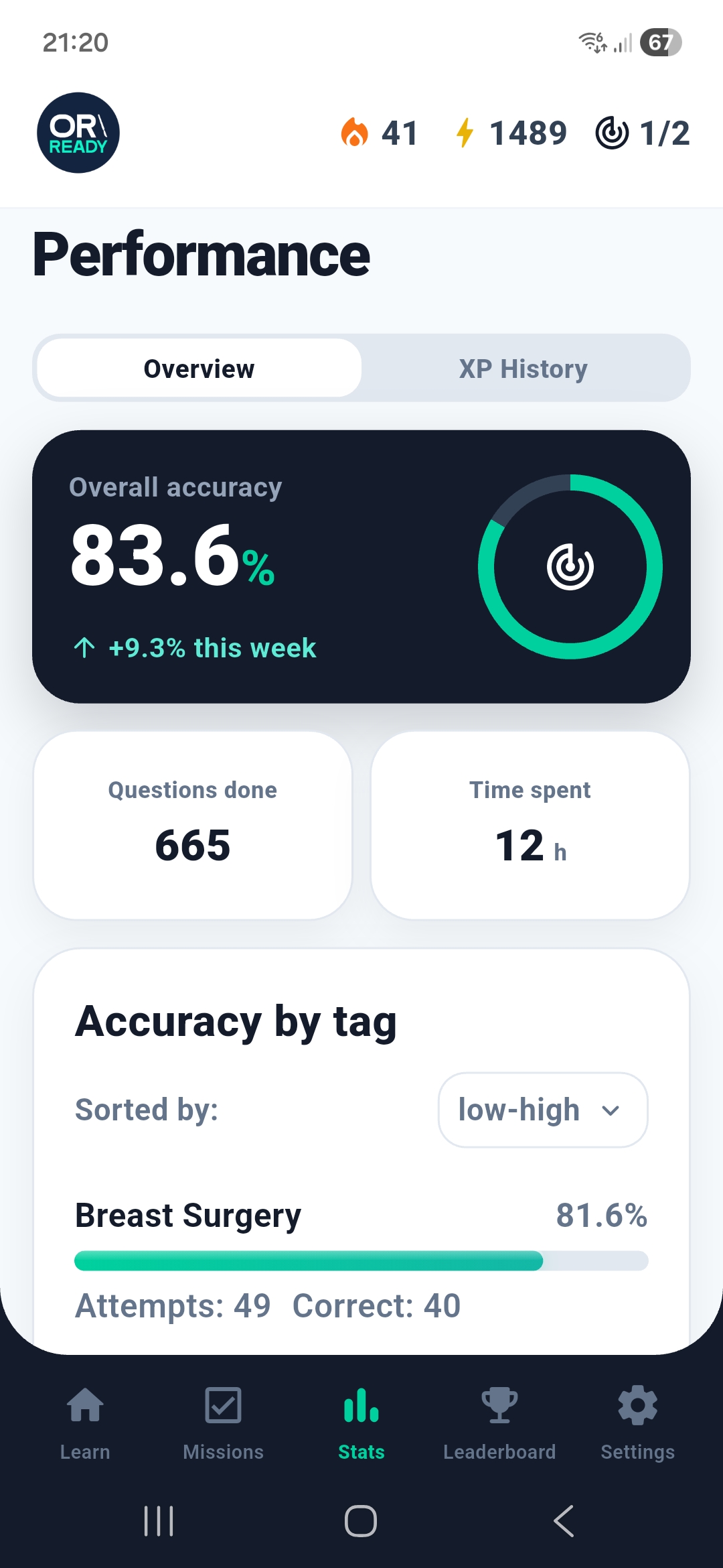 Performance overview with accuracy and questions done